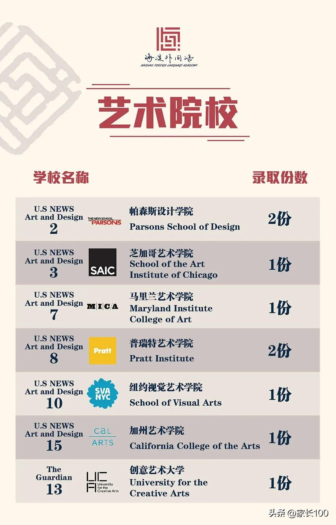 武汉国际高中升学率排名一览表,武汉十大国际学校排名