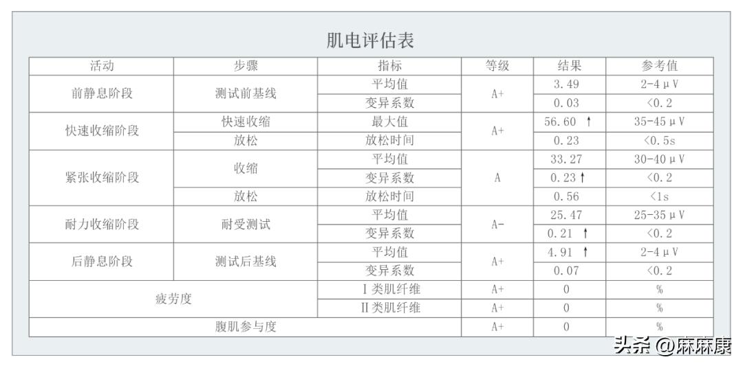 盆底肌紧张慢性盆腔痛,憋不住小便的时候盆底肌疼