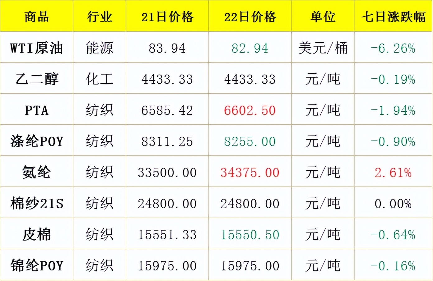 曝耐克将退出俄市场,在俄罗斯退出的公司名单