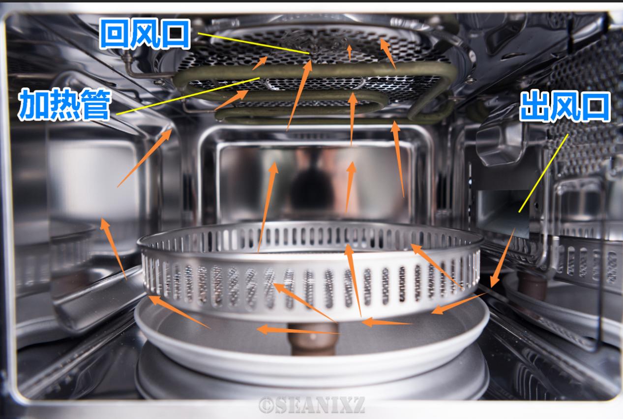 马克西姆卢瓦尔空气炸锅微波炉,马克西姆微波炉和蒸烤一体机测试