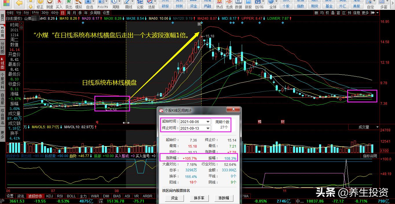 a股炒股技巧,a股炒股应该学习什么