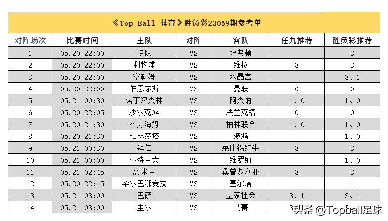 胜负彩前瞻：利物浦曼联拜仁取胜无悬念！关注巴萨冷门