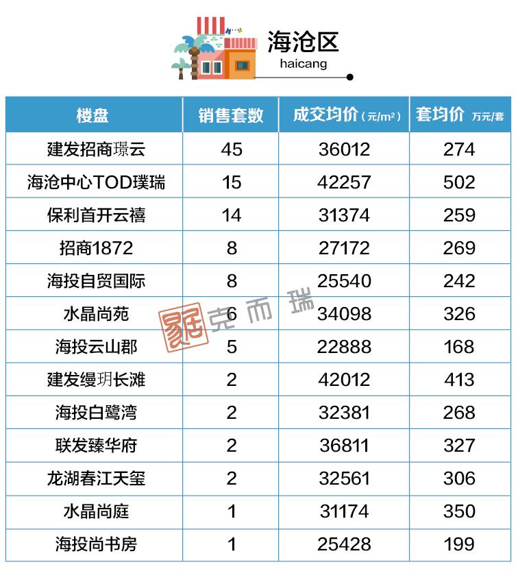 厦门近期二手楼盘交易情况,厦门楼市库存新房