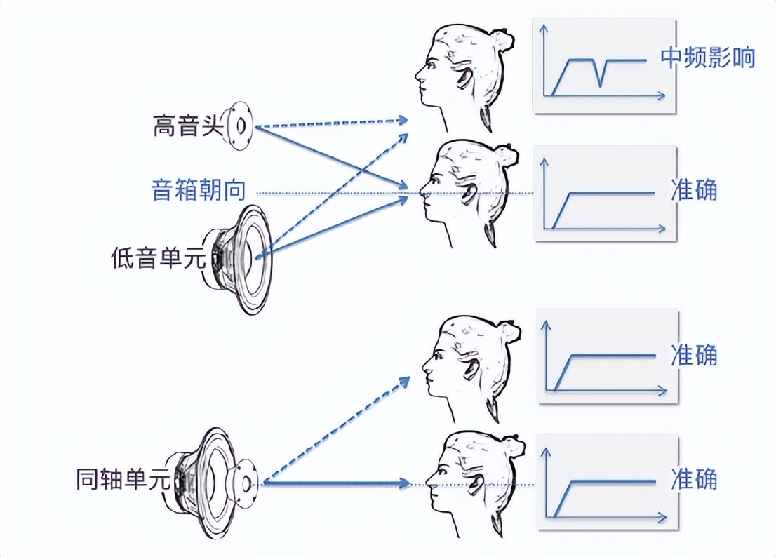 什么品牌的蜗牛喇叭声音好听,什么蜗牛喇叭声音好听