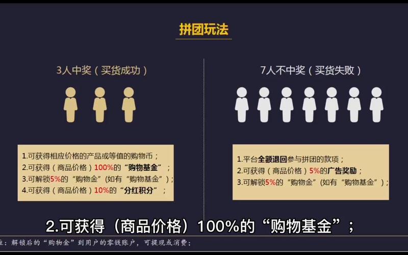 全民拼团日秒杀限时抢,详解一种拼购模式特权玩法