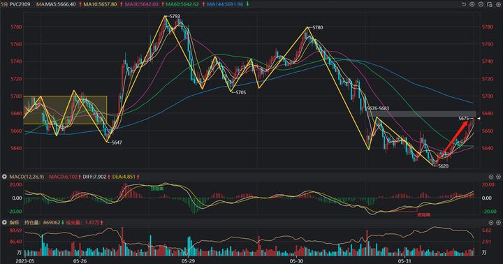 我的期货交易记录20230531