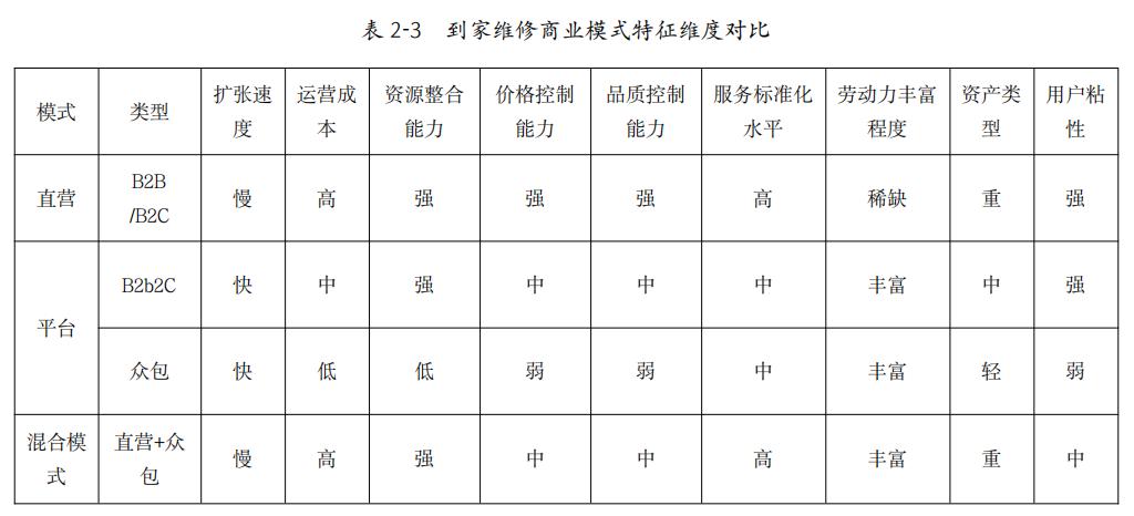 上门整理收纳师发展前景,上门厨房整理服务有前景吗