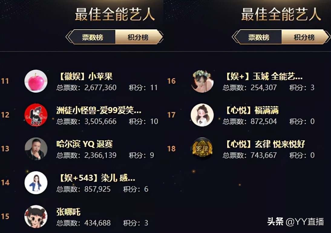 文儿登顶女脱，徐梦尧位列女音第一，刘一手遗憾出局