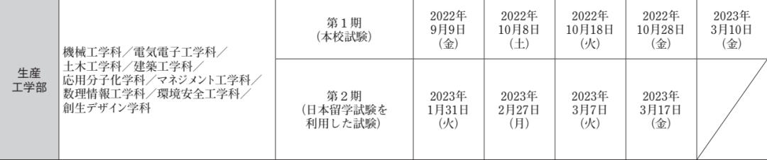 日本大学出愿一般在几月,日本大学出愿指南