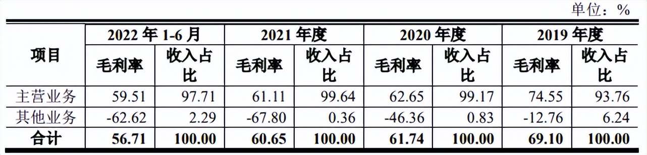 ipo鏃犵嚎浼犲獟,鏃犵嚎浼犲獟ipo鎻愪氦娉ㄥ唽