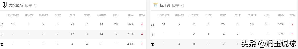 尤文图斯vs拉齐奥意大利杯进球,尤文图斯vs拉齐奥平胜还是平负