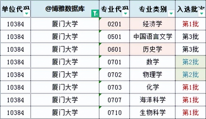 厦门大学怎么样就业前景好吗,厦门大学就业前景