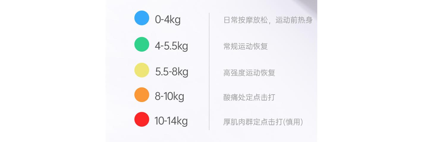 筋膜枪到底是不是智商税,倍益康钛pro筋膜枪评测