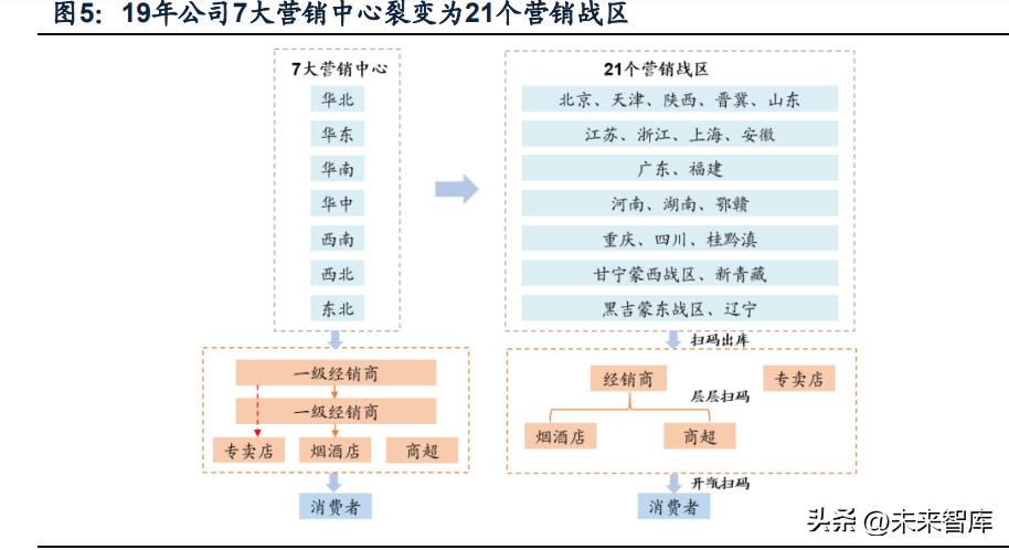 国企改革白酒,白酒营销体制改革是利好还是利空