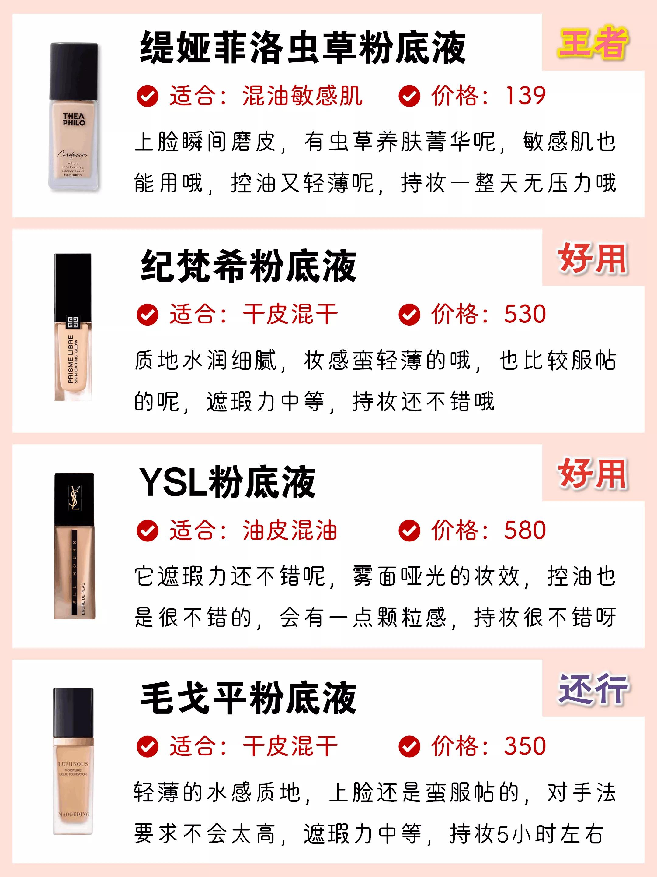 干皮大牌粉底液推荐公认好用平价,干皮持妆效果强平价粉底液推荐