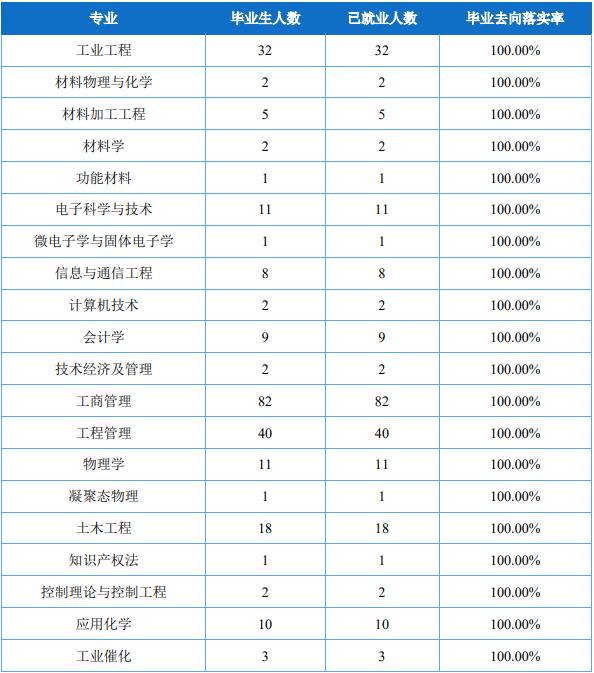 沈阳工业大学怎么样就业前景,沈阳工业大学二本招生简章