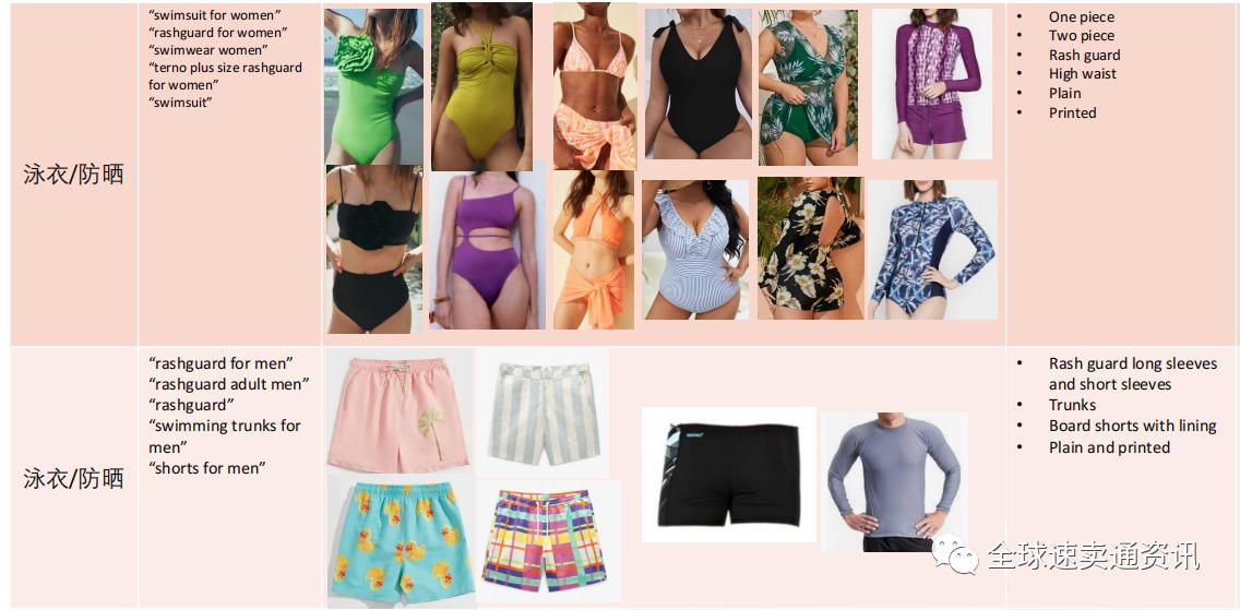 东南亚lazada本土店铺,东南亚电商lazada市场选品