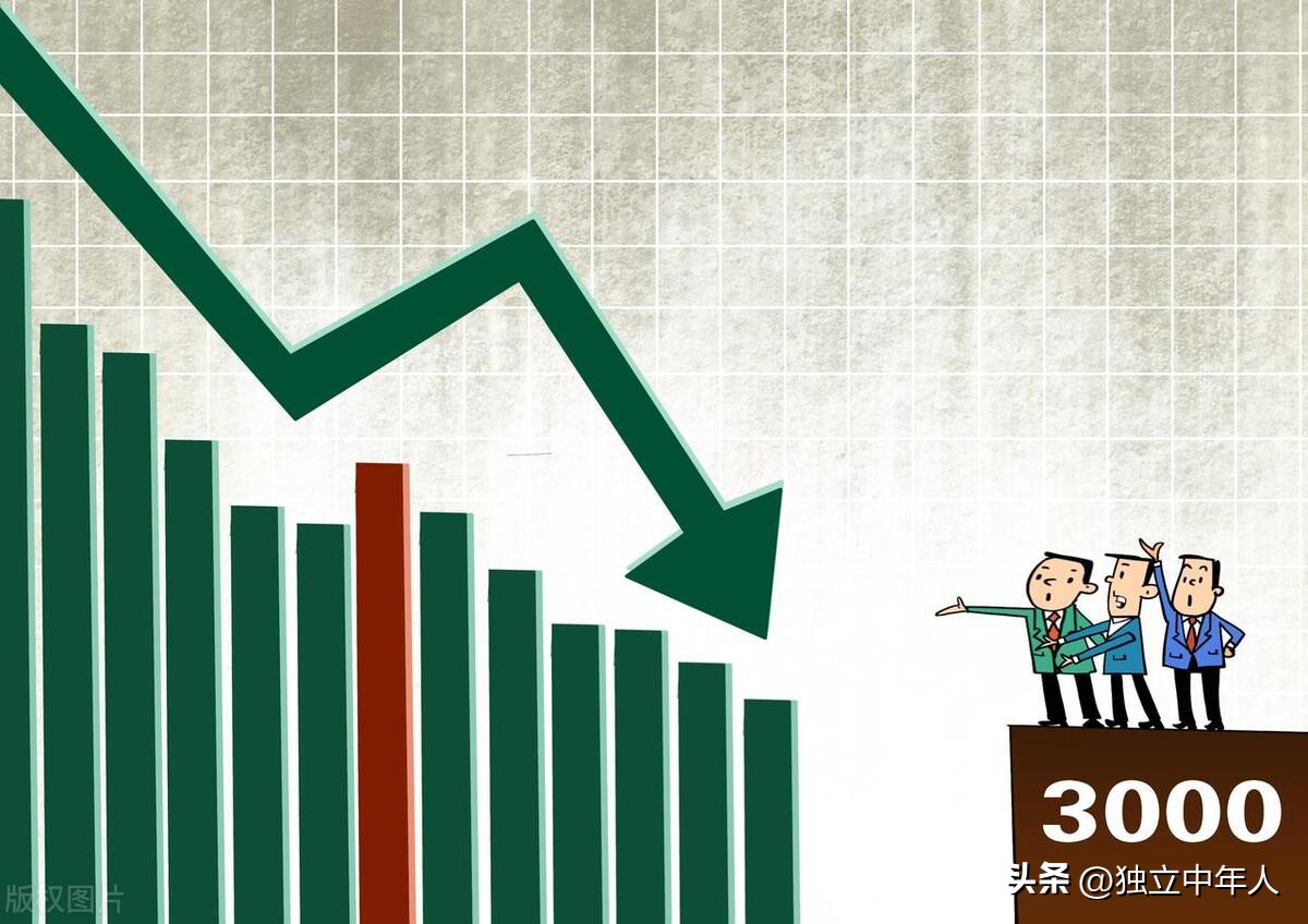 上证指数3000点是怎么计算得出的,上证指数在哪一年突破了5000点