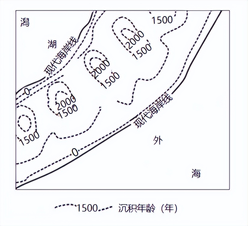 备战2023年高考地理一轮复习考点09外力作用与地貌景观