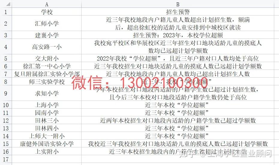 徐汇学区房房源,徐汇学区房地图