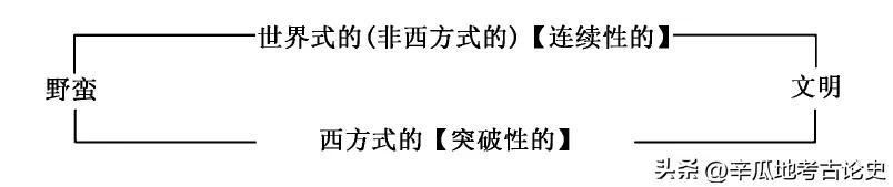 荐书：孙庆伟：追寻中华文明的价值重读张光直《考古学专题六讲》
