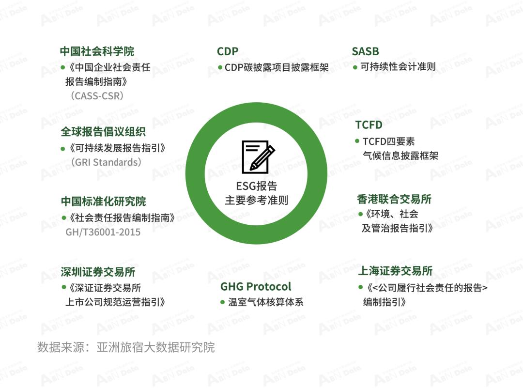 2024年中国酒店投资白皮书,亚洲酒店投资