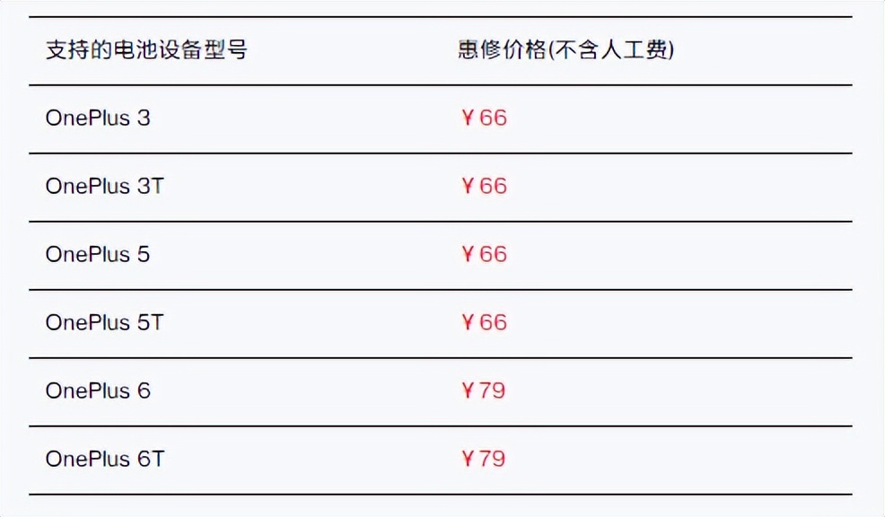 教你一招旧机变新机,几招教会你手机不再卡顿