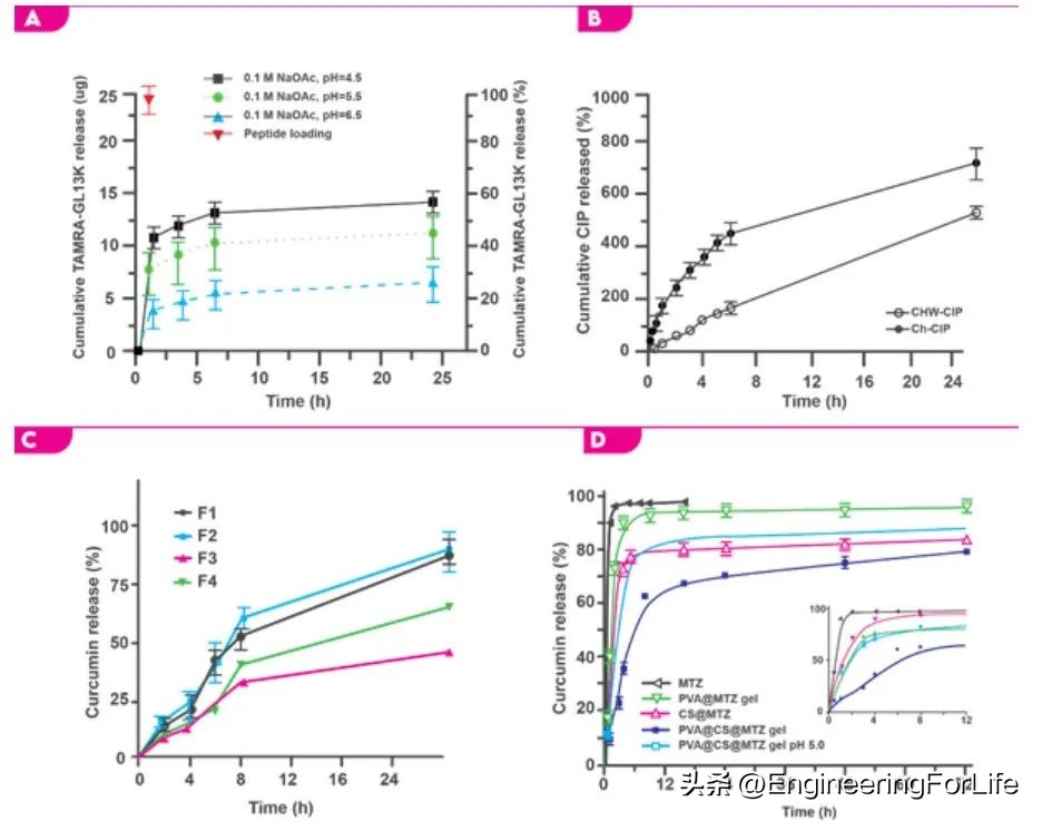 《AM》综述：对具有抗菌性能生物粘合剂的深度剖析