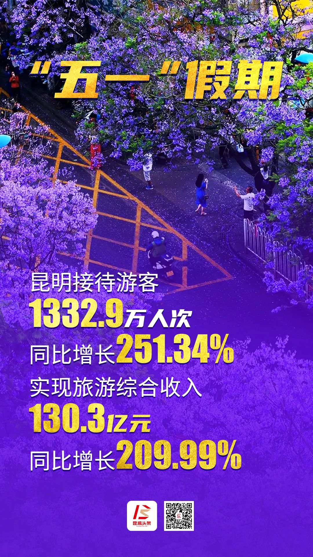3501.3万人次！