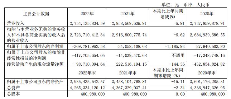 突发昔日鞋王退市,st奥康股价