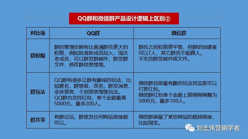 丁香园社群运营方案ppt,养老社区社群运营经验分享ppt
