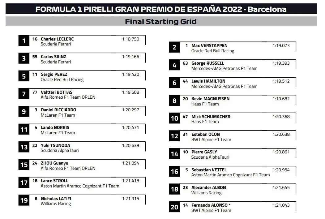 f1西班牙大奖赛维斯塔潘,f1匈牙利站维斯塔潘强势夺冠