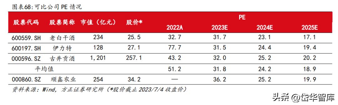 白酒景气拐点,顺鑫农业金标陈酿