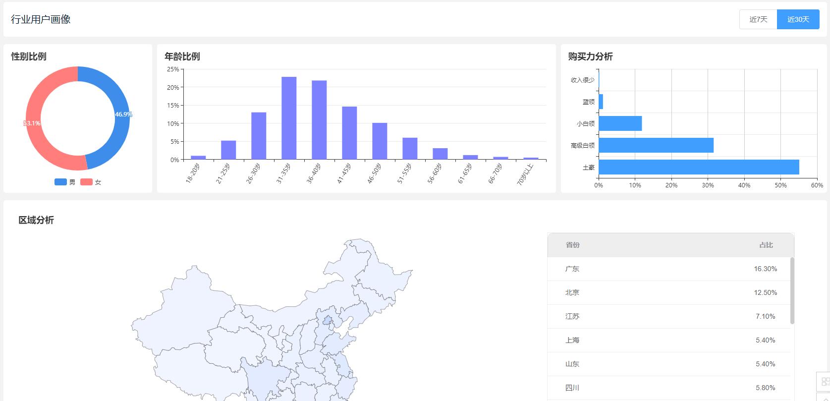 营养保健品有哪些类型图,收藏营养品