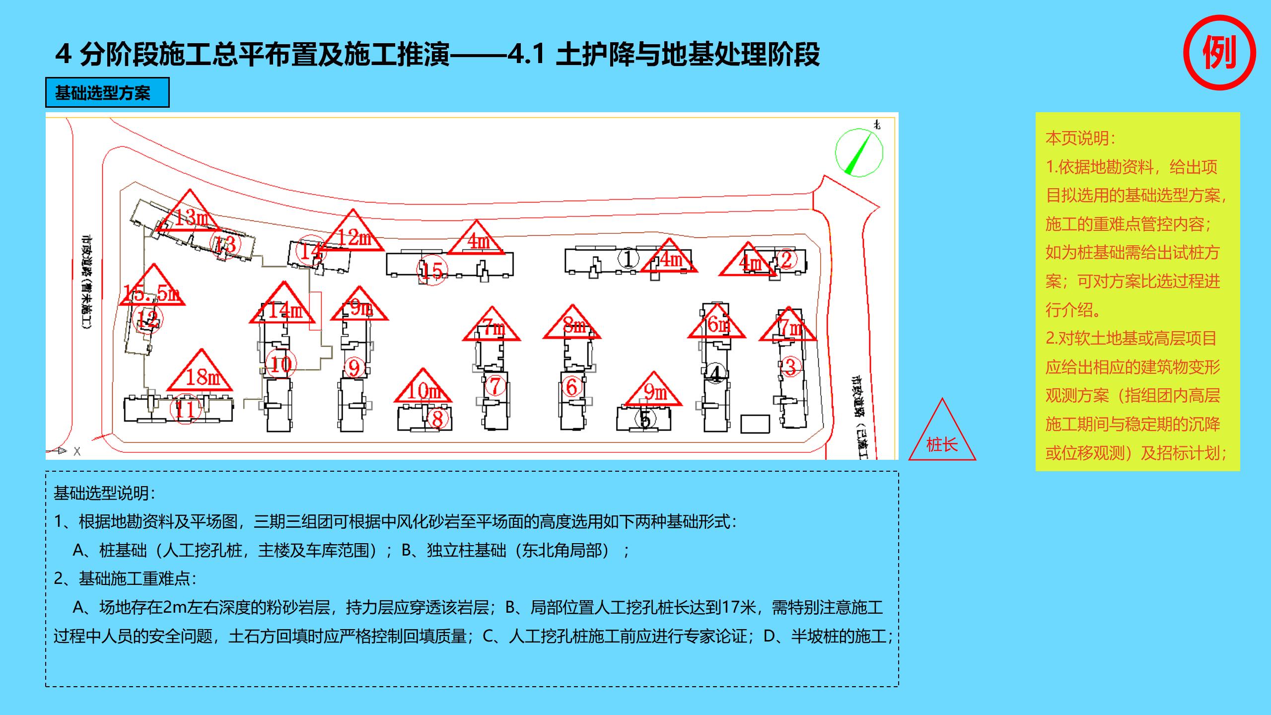 工程项目全过程管理方案策划书,新开工项目的工程管理策划