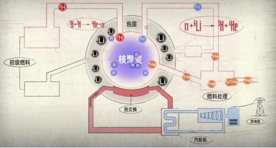 人类掌握了可控核聚变会怎么样,人类一旦实现可控核聚变会怎样