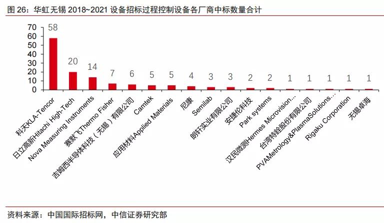 半导体不同领域国产化率,中国半导体国产化率多少