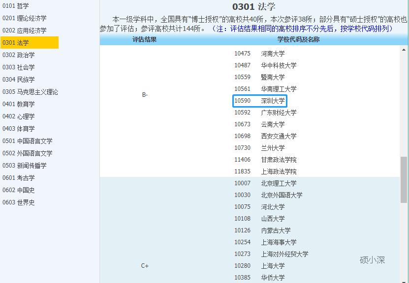 深大法律考研,深大考研全日制公共管理