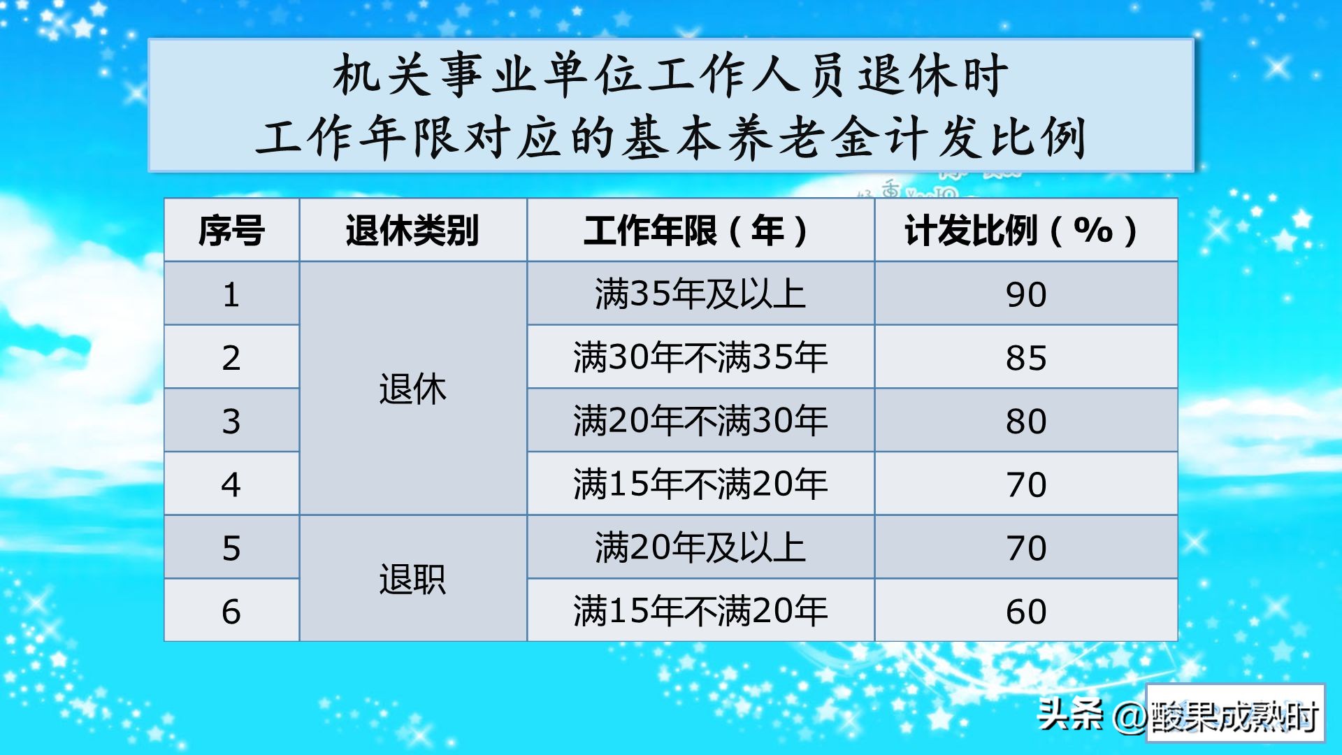 公务员满30年工龄辞职有什么影响,公务员工龄超过40年有什么用