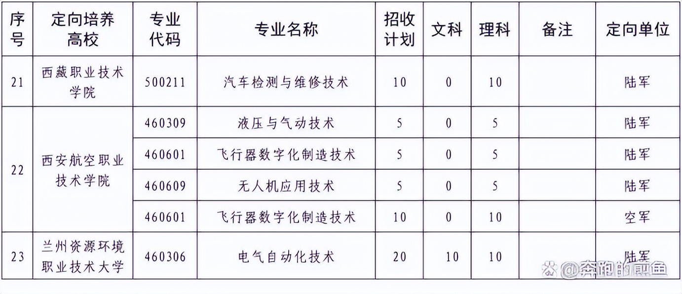 高考专业解读与选择,高考专业与院校的选择