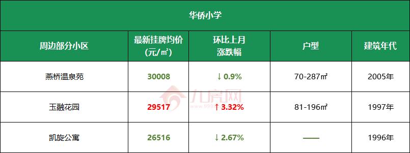 福州学区房价格线,福州学区房价格2017