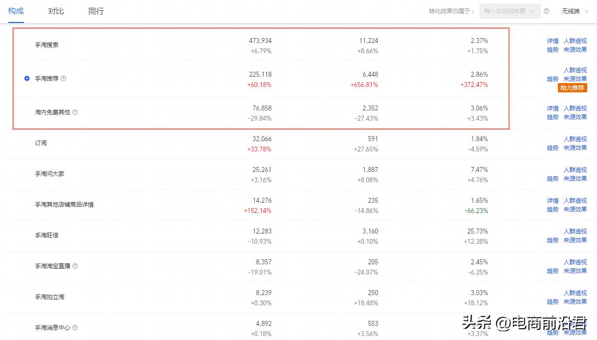 淘宝搜索流量和推荐流量怎么做,淘宝最新流量算法有哪些