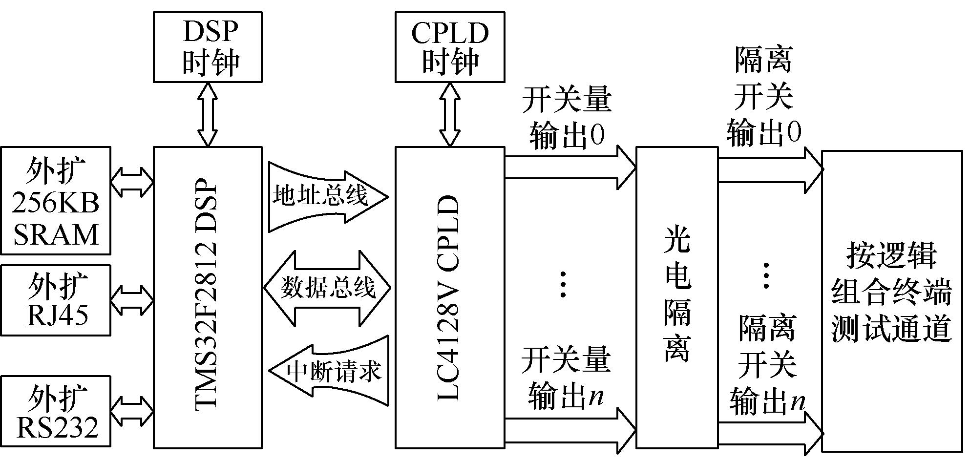 珠海许继电气设备调试,珠海许继电气核心技术