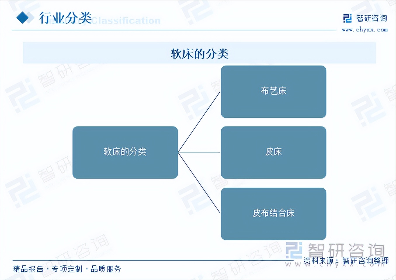 收藏！一文看懂软床行业发展现状及未来市场前景（智研咨询发布）
