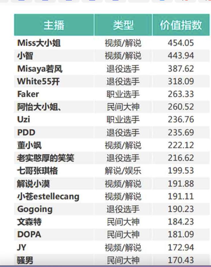 签约费过亿的游戏直播一姐停播了，平台为何没挽留？