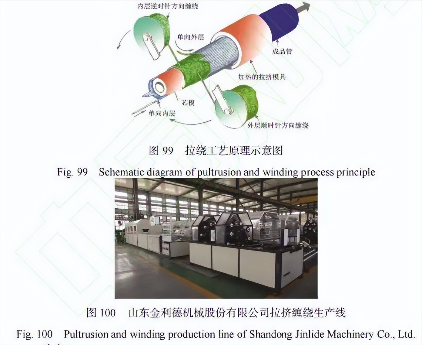 复合材料加工设备展览会2003,复合材料缠绕成型国内外发展情况