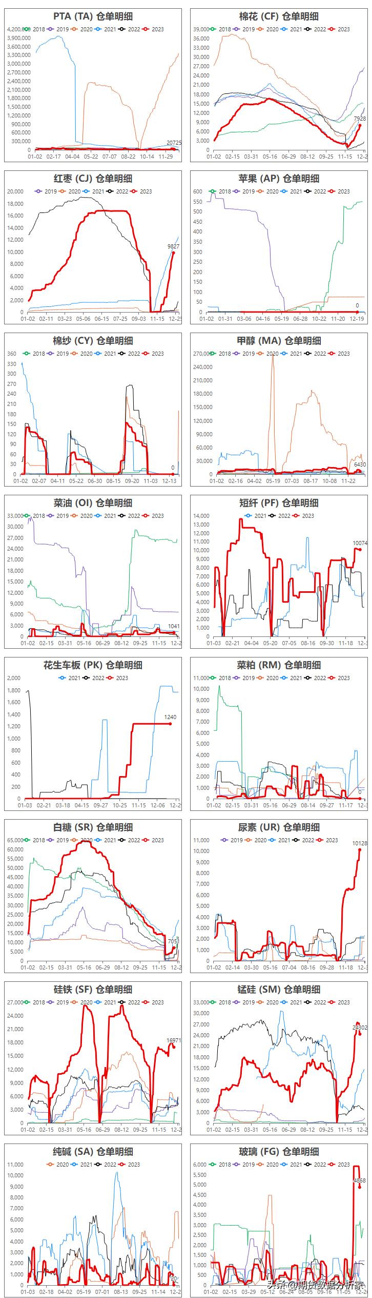 期货库存仓单增减什么意思,期货库存变化走势图