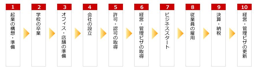 外国人在日本开店需要什么手续,日本租商铺一般多少钱