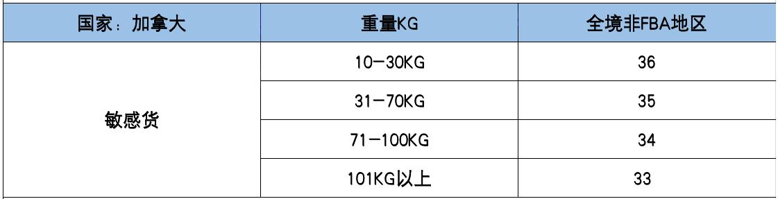 加拿大寄快递到中国什么快递便宜,快递寄到国外要什么手续