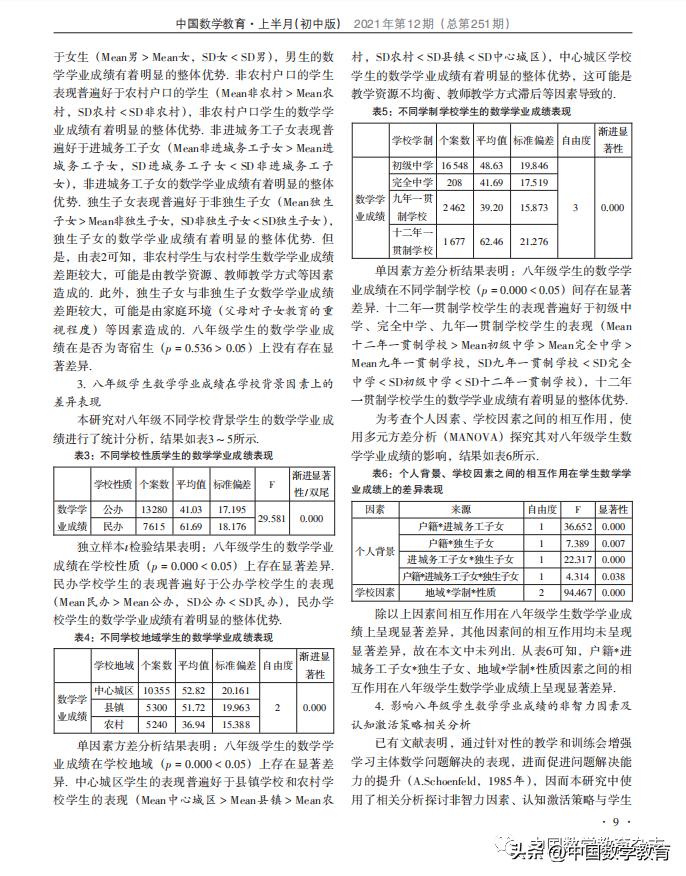 付钰,綦春霞:八年级学生数学学业成绩及其影响因素的实证研究